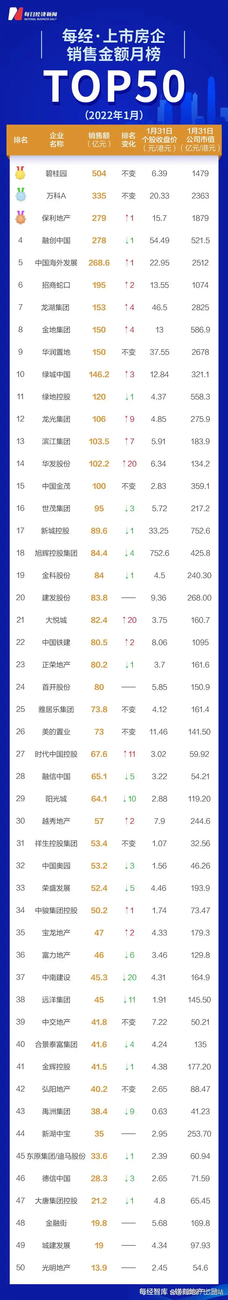 网站排名为何下滑？标题修改能否扭转局面？