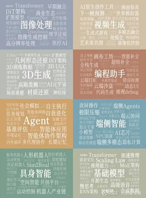 SEO关键词分类有哪些？不同类别对排名有什么影响？