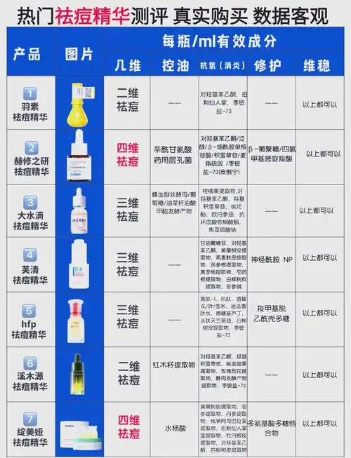 如何系统查询化妆品的全套SEO数据？