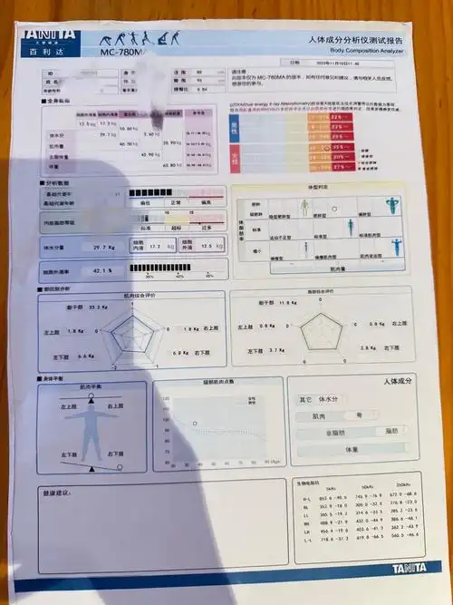 SEO综合分析报告到底该怎么做才有效？