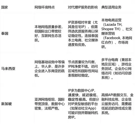 域名权重与SEO有何不同？权重高低能否直接决定排名？