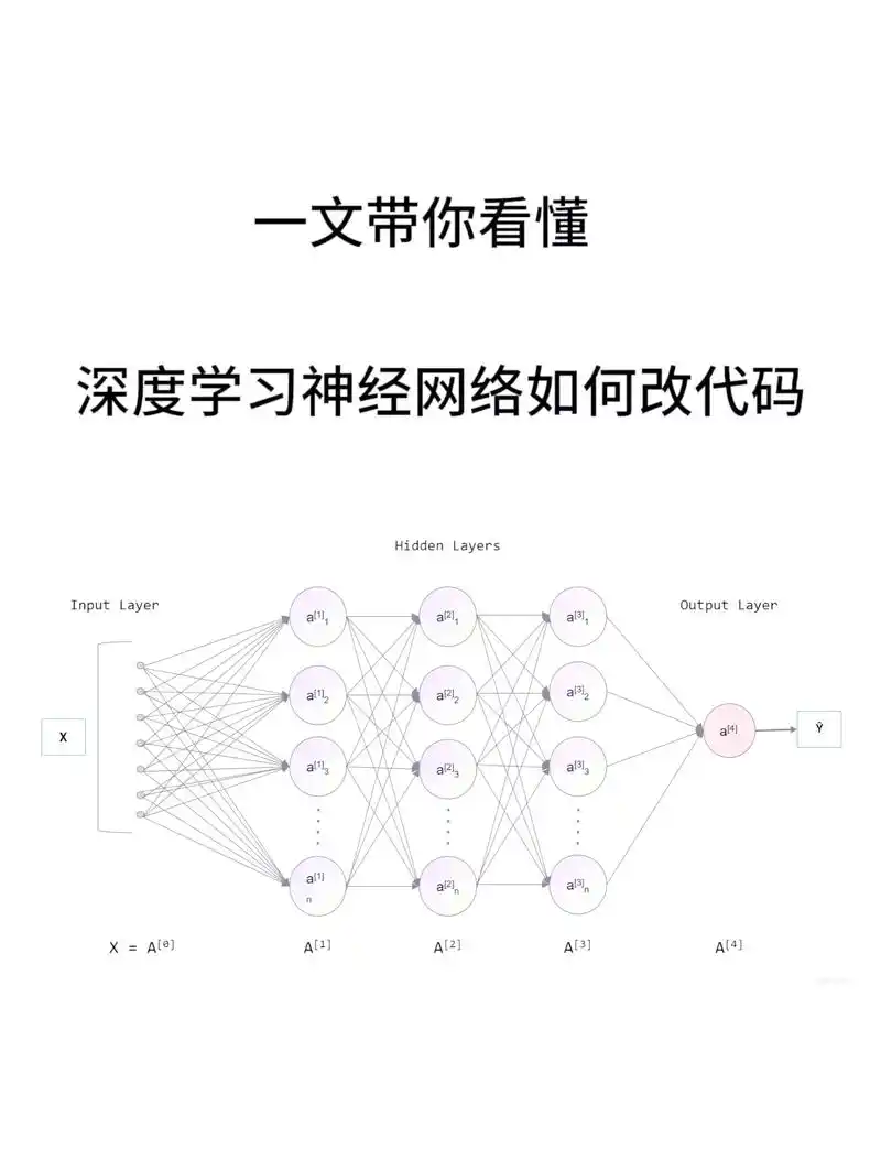 网络优化是必修课，SEO专门课？各自解决什么问题？