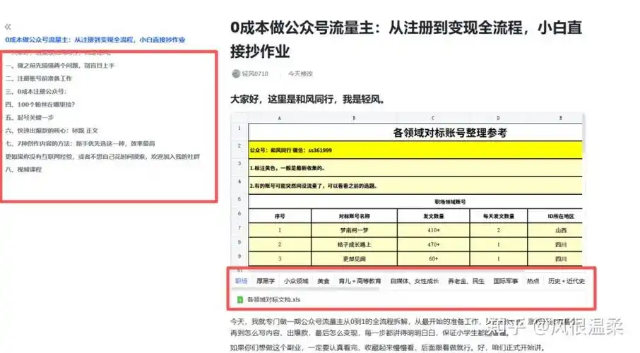 “艺文SEO”如何优化内容可读性？ 它能为小众网站带来真实流量吗？