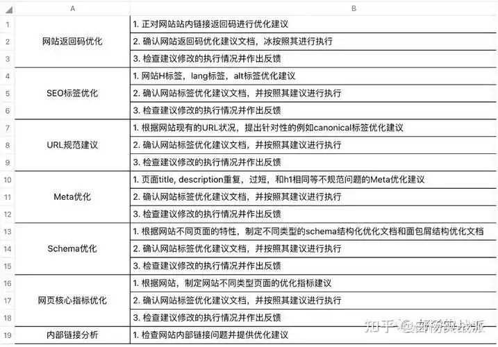 SEO多久能见效？哪些因素决定排名速度？