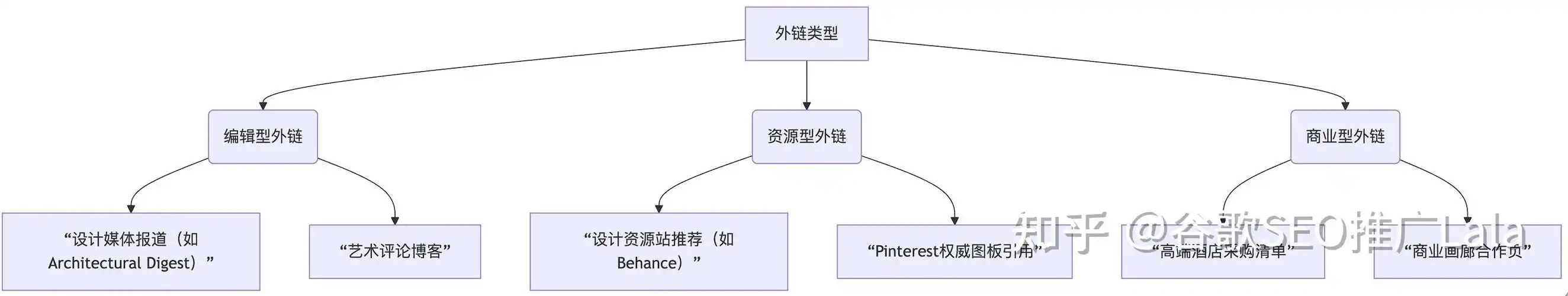 怎么找SEO外链资源，有哪些实用的挖掘方法？