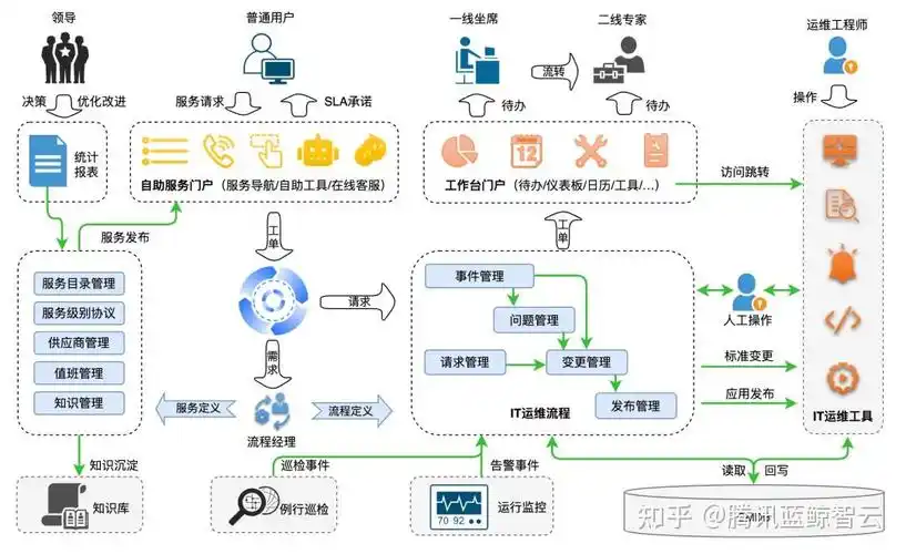 SEO运维该往哪个方向发展 ？ 未来职业道路如何规划