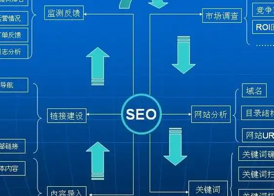 SEO伪原创内容是否可行？如何平衡原创性与收录需求？