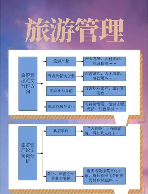 如何做好SEO旅游网站的毕业论文选题？有哪些实用的数据收集方法？