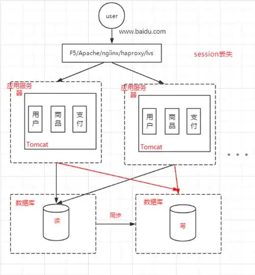 seo分布怎么做才能有效 ？ 它包含哪些具体部分 ？