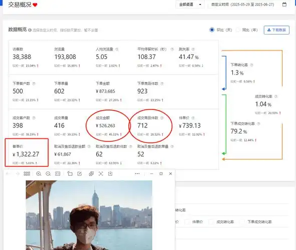 白城企业做SEO应该选哪家服务商 怎么判断他们的实际效果