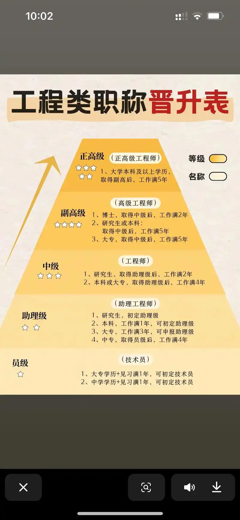 SEO晋升需要什么能力，不同阶段如何规划