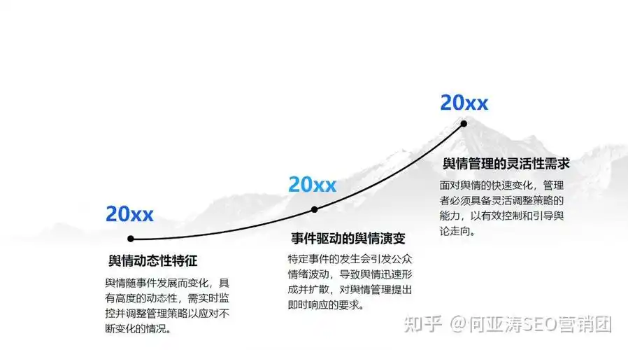 SEO优化员发展前景如何？行业趋势与个人路径有哪些变化？