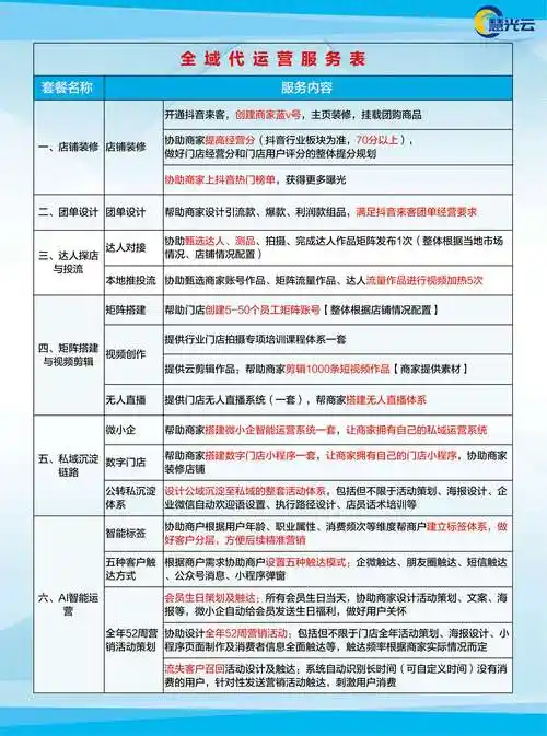 公司网站SEO托管具体包含哪些服务？ 不同规模企业如何选择合适的托管方案？