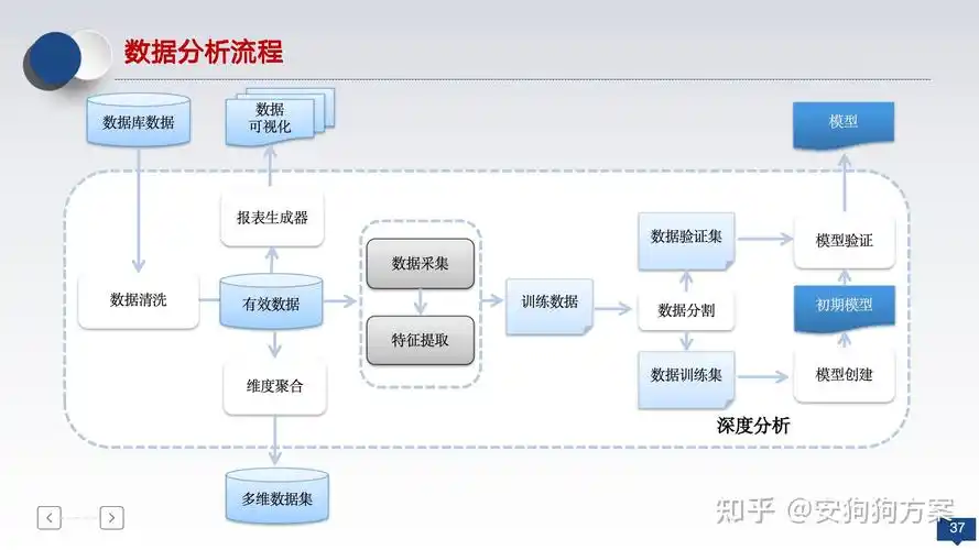 如何快速找到高质量的外链资源？ 哪些因素会直接影响页面收录速度？