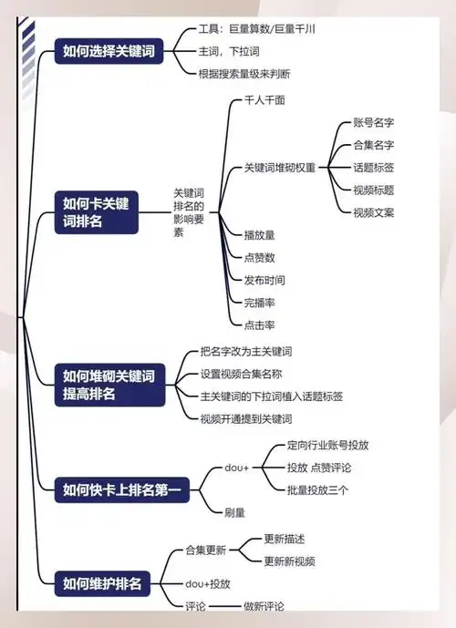 7天SEO怎么回事？快速见效真的可靠吗？