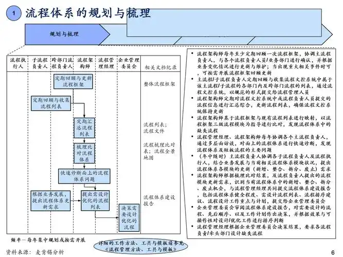如何制定可落地的SEO计划？如何量化执行效果并持续优化？
