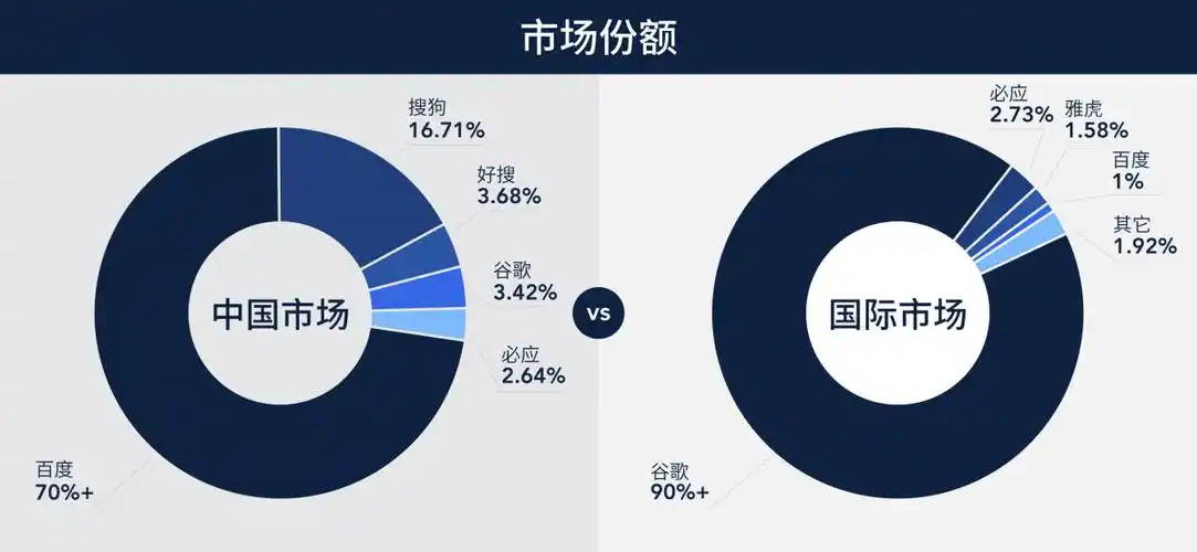 陕西SEO全网推广如何提升排名？怎样实现高效转化？