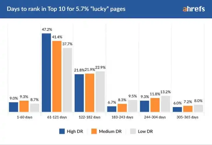 优质SEO优化多少钱？ 不同需求预算差异有多大？