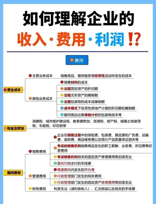 SEO的商业价值分析到底能带来什么？ 它如何影响企业的实际收益？