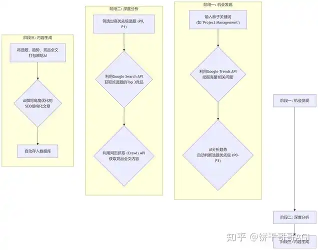 SEO周工作内容具体要做什么，如何安排优先级？