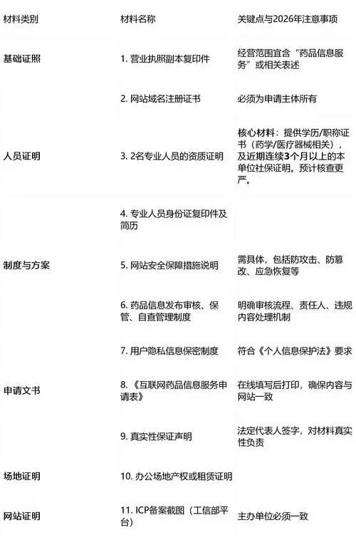 SEO排名网站要备案吗，网站备案对SEO优化有直接影响吗？