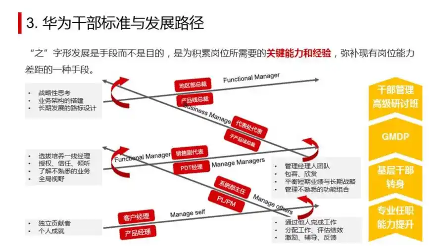 SEO上司能否打造行业标杆？下级部门如何快速突围？