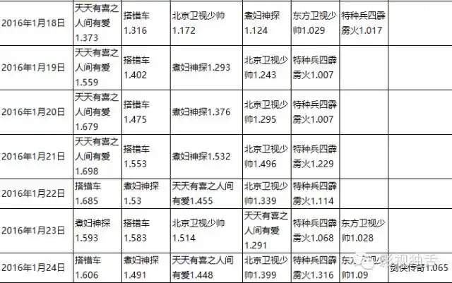 为什么SEO会持续累积网页权重？提升排名背后有何机制？