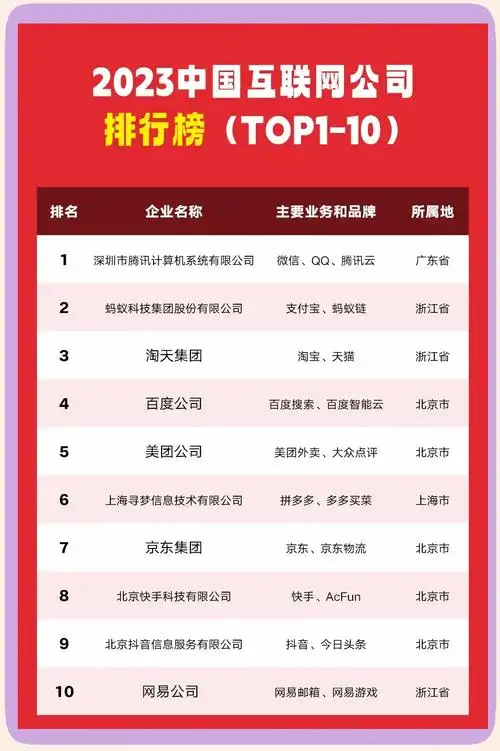 苏州SEO网络推广公司排名靠前的是哪些，他们各自擅长什么业务？