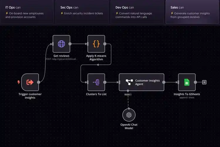 如何将外链插件集成到SEO流程？哪些功能可提升内容传播效果？