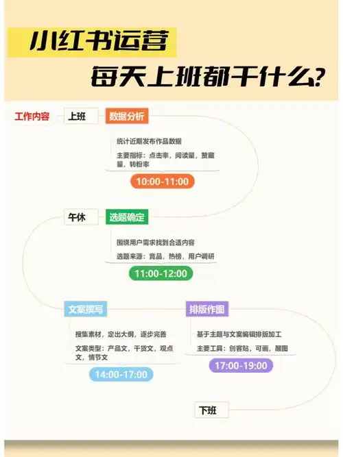 seo运营专员怎么样？日常工作具体做什么？
