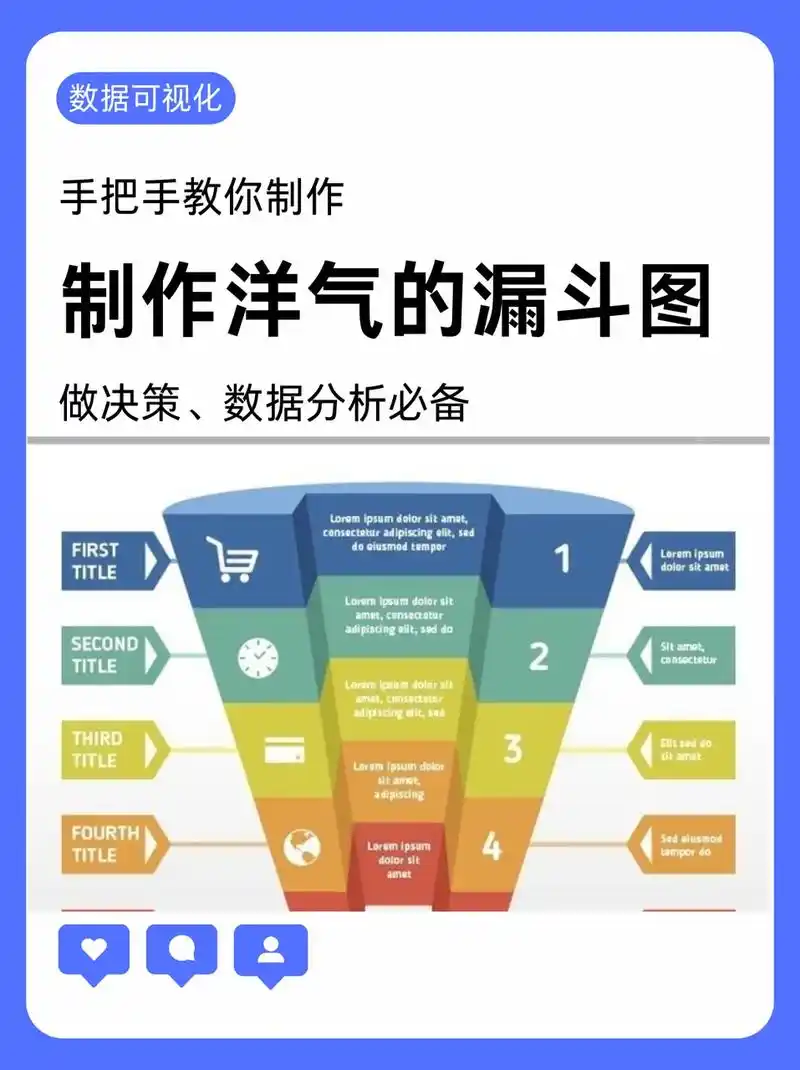 如何借助SEO漏斗模型提升转化？关键阶段存在哪些隐性成本？