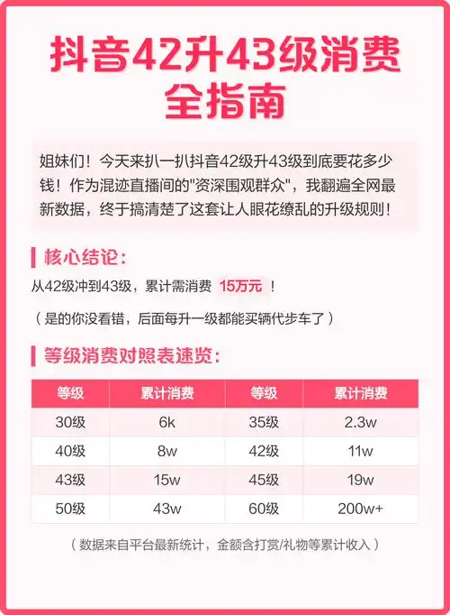 安徽抖音SEO优化费用多少？如何判断性价比？