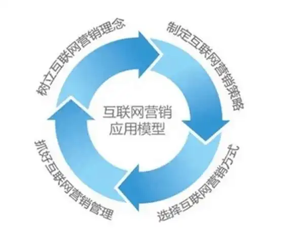 西安SEO优化方案效果差？如何快速提升企业排名？