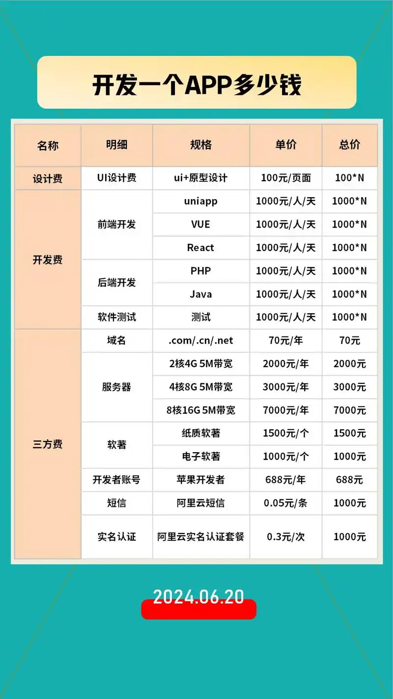 网站SEO推广优化费用是怎么计算的，一般需要投入多少预算？