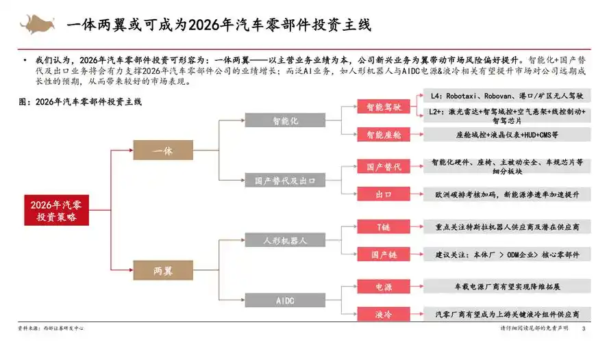 车模行业为何与anger关联？SEO优化如何化解风险？