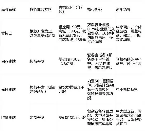网络营销SEO推广价格多少？预算如何影响效果？