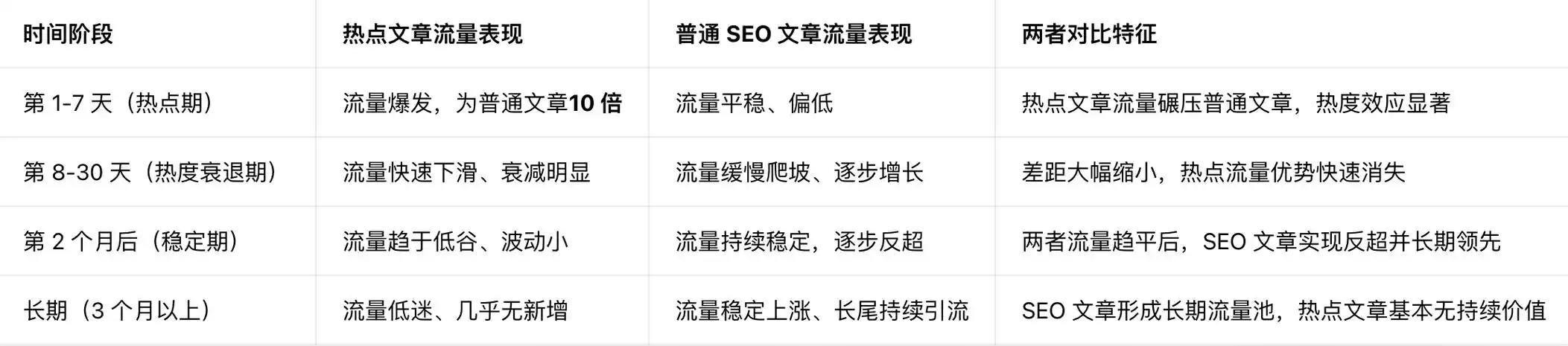 河池高效SEO工具如何带来流量翻倍？是否值得长期投入？