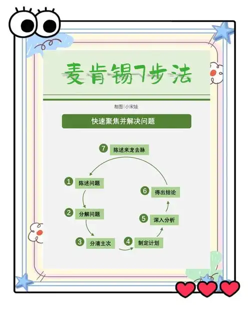 SEO课程第1讲，到底要解决什么问题？ 它如何帮我迈出实操第一步？