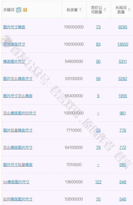SEO词频和密度是什么？它们对网站排名有多大影响？