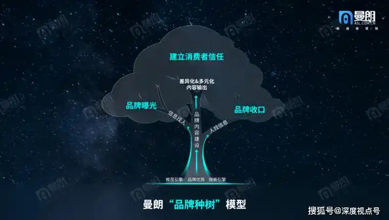 临沂SEO怎样布局才能抢占流量？中小网站靠什么突围？