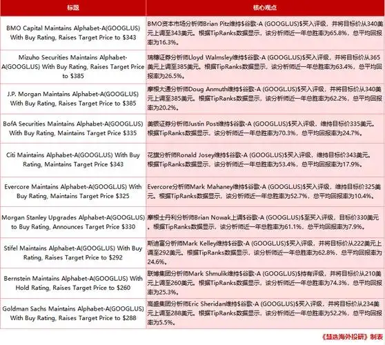 谷歌竞价和SEO优化哪个更容易上手？如何根据预算做选择？