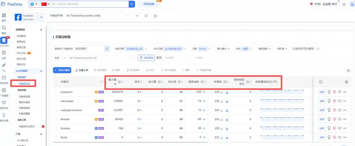 关键词覆盖少、排名差，基础设置常被忽略？
