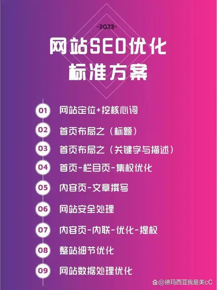 专业seo优化服务费如何计算？ 哪些因素影响最终报价？