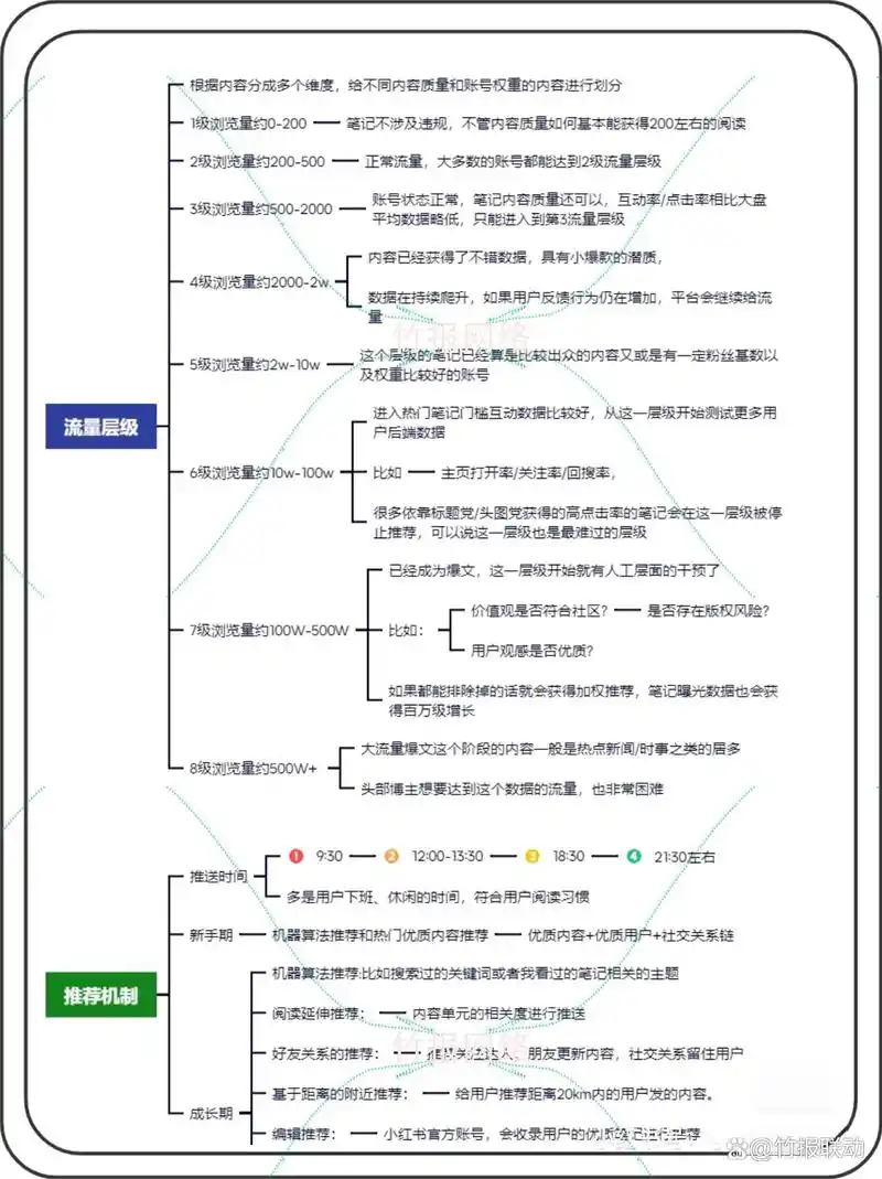 矩阵SEO收费标准多少？如何按需选择报价？