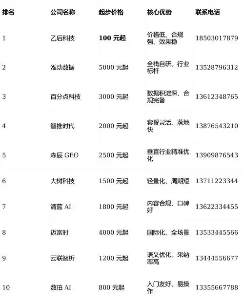 SEO优化报价公司怎么选 ？ 不同服务类型收费差多少？