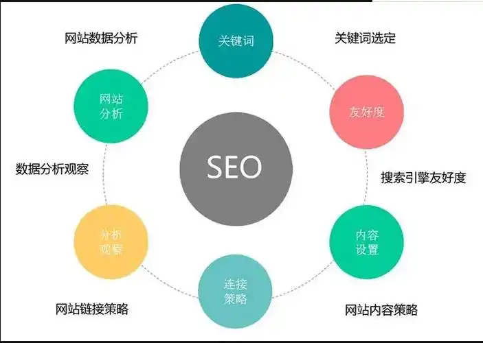 SEO软文排期怎么定 不同阶段需要发多少篇
