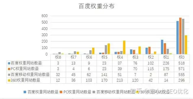 山东企业做SEO一般要花多少钱，软件费占多少？