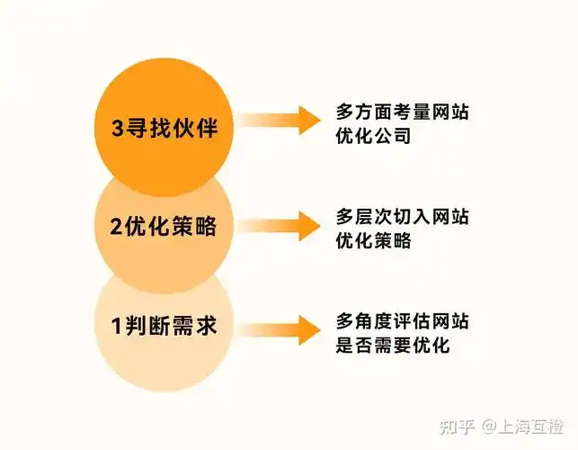 成都二级域名SEO，如何做才有效果？ 它与主域名优化有何不同？
