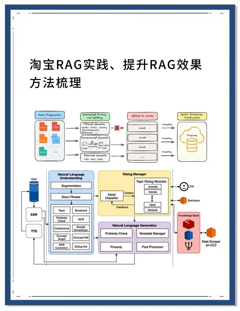 如何让SEO优化效果翻倍？有哪些核心方法值得尝试？