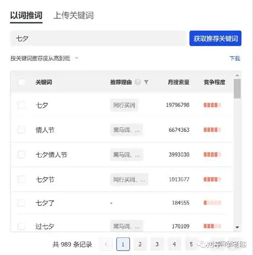 丽水抖音SEO批发价格到底怎么算？不同行业的成本差异有多大？